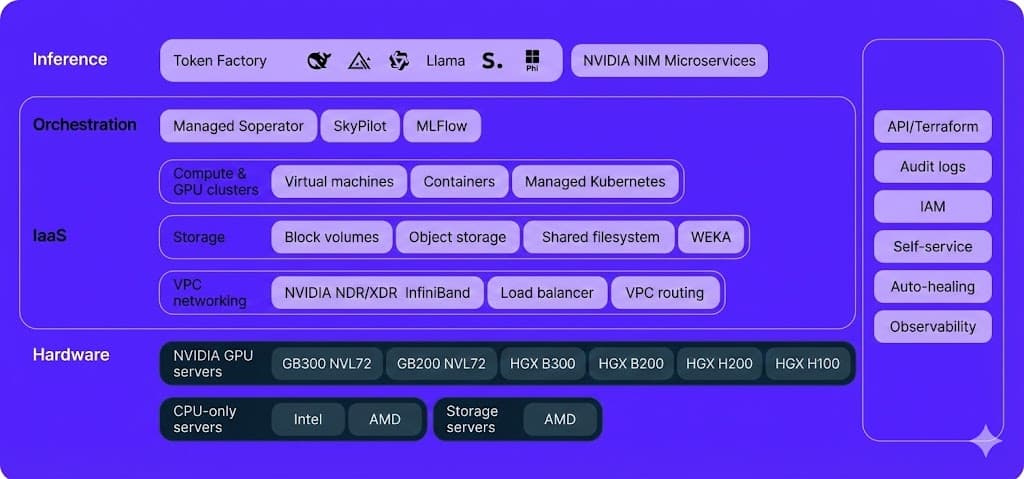 Vantage platform architecture diagram